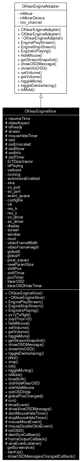 Inheritance graph