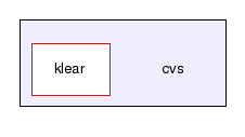 cvs/