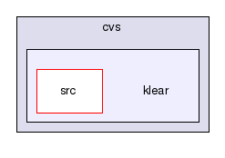 cvs/klear/