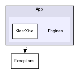 cvs/klear/src/App/Engines/