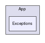 cvs/klear/src/App/Exceptions/