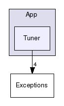 cvs/klear/src/App/Tuner/