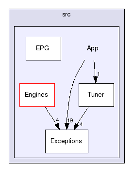 cvs/klear/src/App/