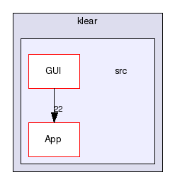 cvs/klear/src/